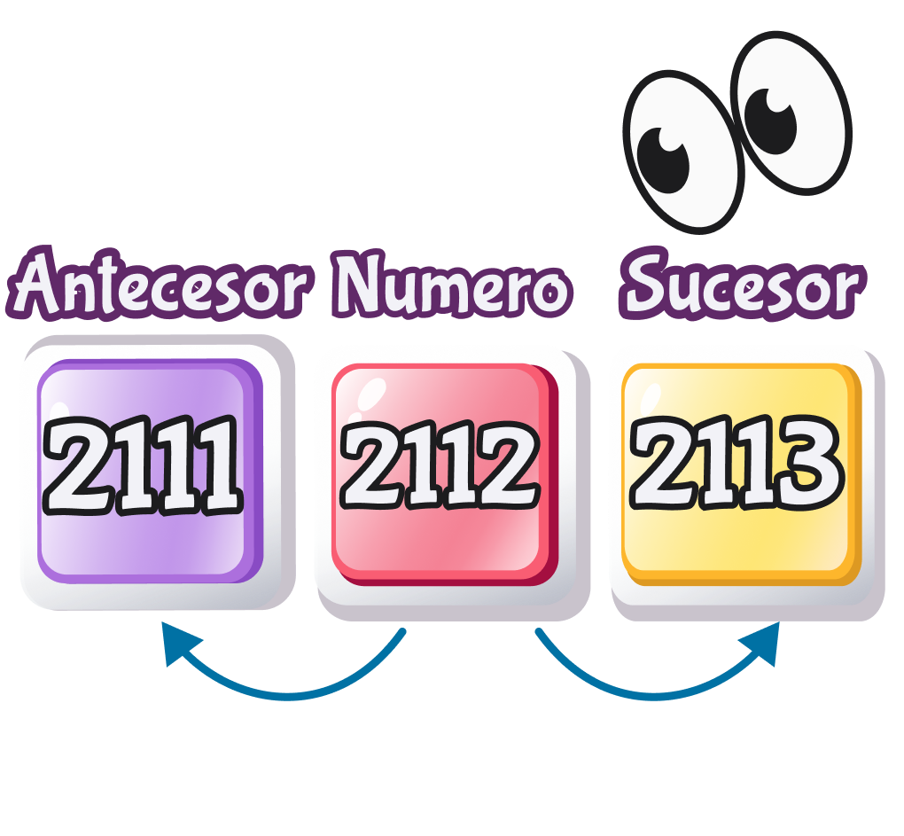 Antecesor y sucesor ejemplo